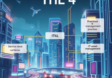 ITIL 4 Managing Professional: High Velocity IT (HVIT)